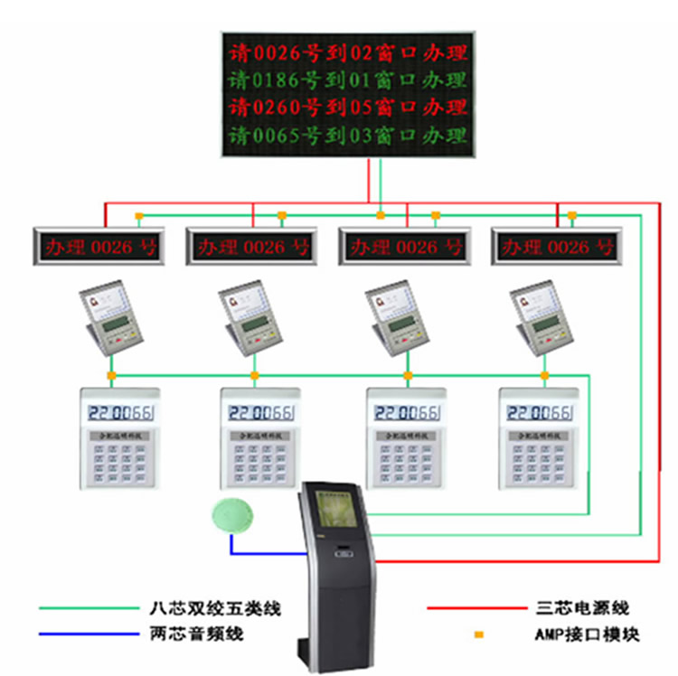 点击查看商品:排队机、叫号机、取号机